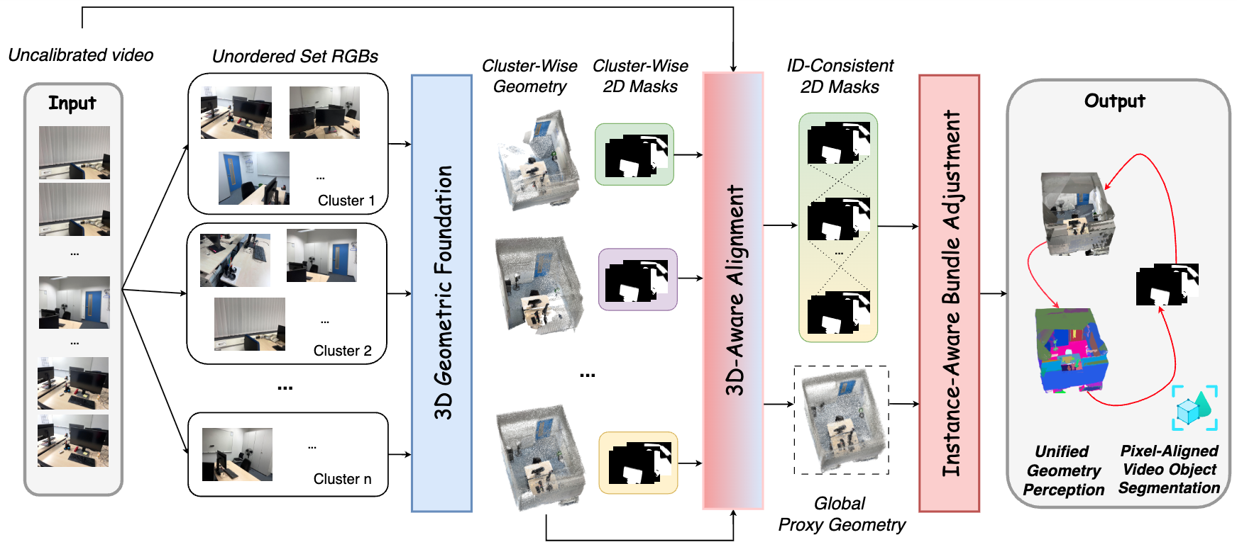 Scale3D pipeline